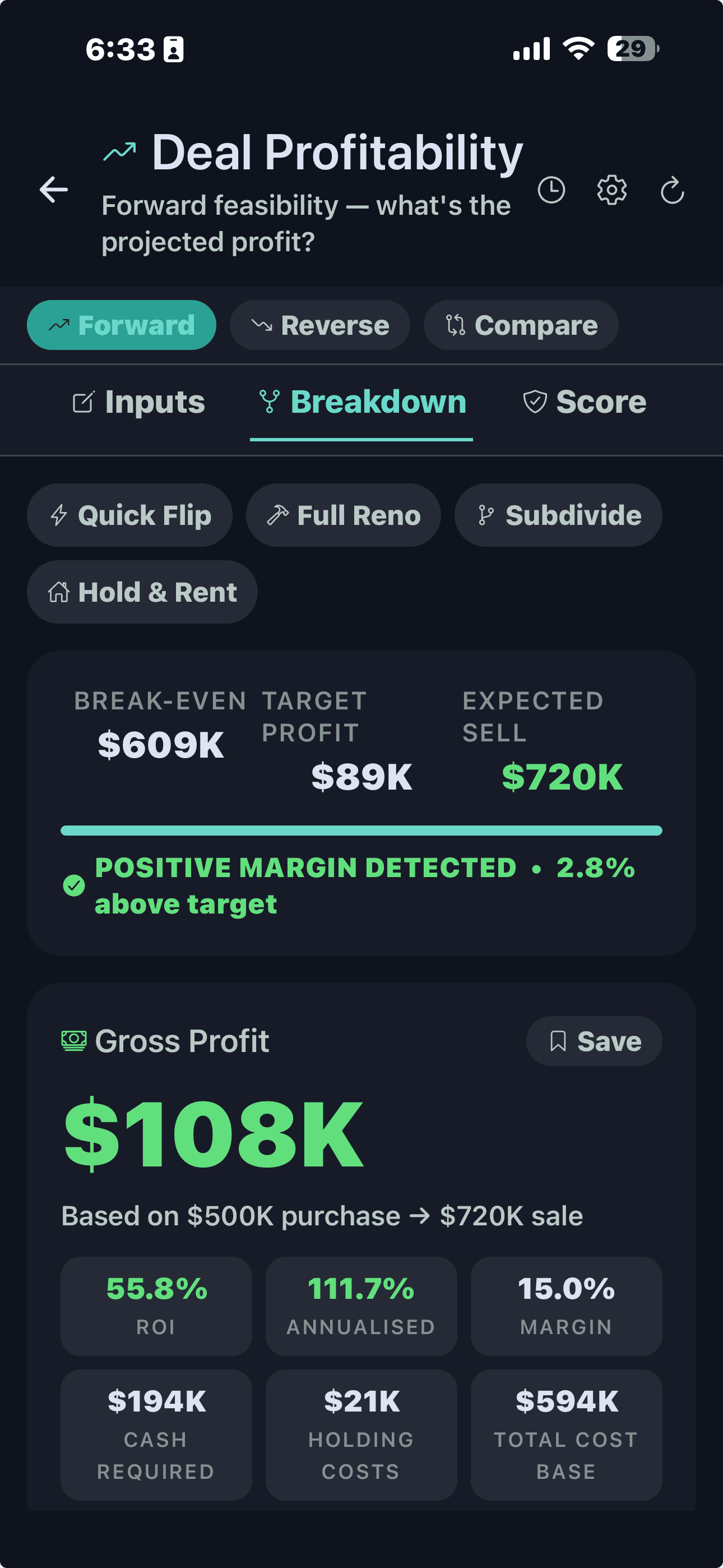 FlipPro AI showing the Deal Profitability view: $108K projected gross profit on a $500k purchase to $720k sale, with the green POSITIVE MARGIN DETECTED indicator and ROI, annualised return and cash-required metrics